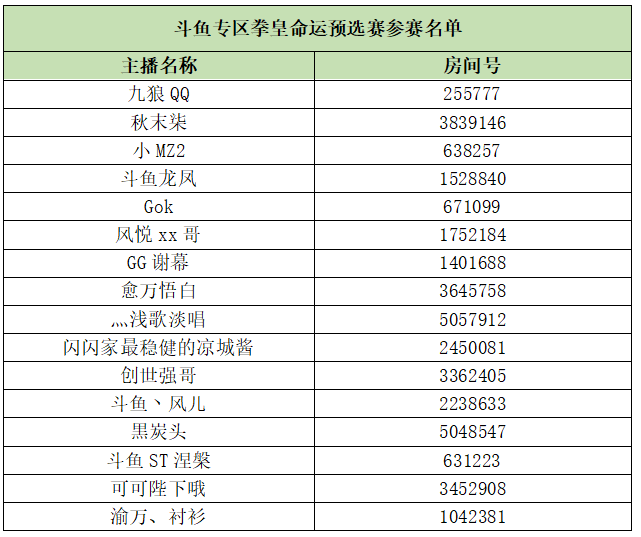 斗鱼拳皇命运TGA预选赛