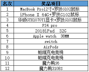 这次我们搞大了，AK史诗入驻NBA2KOL2