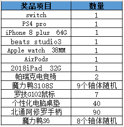 这次我们搞大了，AK史诗入驻NBA2KOL2