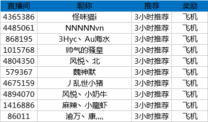 堡垒之夜S4新赛季冲榜活动奖励公告