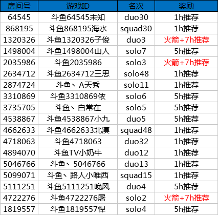 堡垒之夜S4新赛季冲榜活动奖励公告