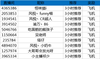 堡垒之夜S4新赛季冲榜活动奖励公告