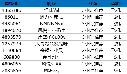 堡垒之夜S4新赛季冲榜活动奖励公告