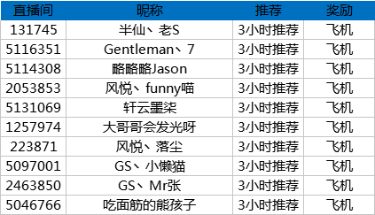 堡垒之夜S4新赛季冲榜活动奖励公告