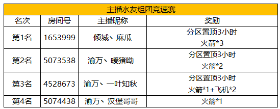 QQ飞车端游狂欢月活动奖励公告