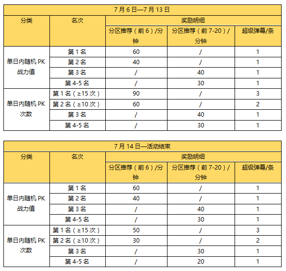 变装PK大乱斗——发起随机PK 体验百变精彩