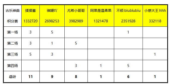 古乐神曲第四季获奖公告