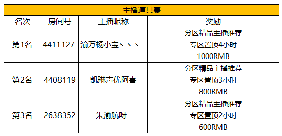 QQ飞车端游狂欢月活动奖励公告