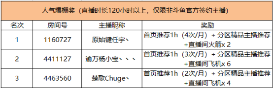 QQ飞车端游主播招募活动奖励公告