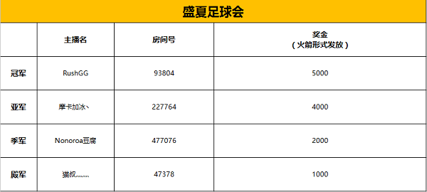 斗鱼盛夏足球会获奖公告