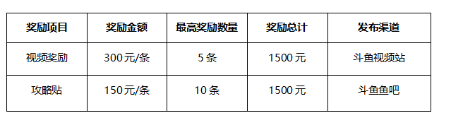 斗鱼—《一人之下》首测招募活动方案