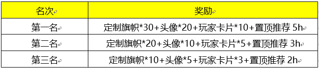 年度潜力新游《火箭联盟》主播招募 狂撒现金！