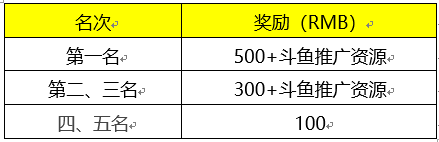 年度潜力新游《火箭联盟》主播招募 狂撒现金！