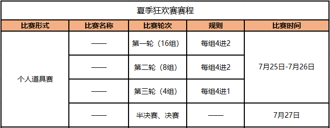 QQ飞车夏季狂欢之道具赛 秀出车技嗨起来