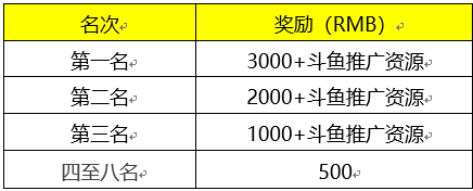 年度潜力新游《火箭联盟》主播招募 狂撒现金！