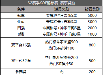 《拳皇命运》S2赛季KOF锦标赛开幕