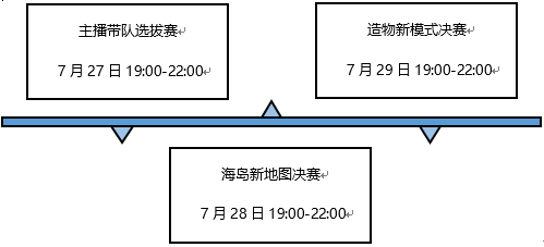 全军创世纪新版本战术变革等你战