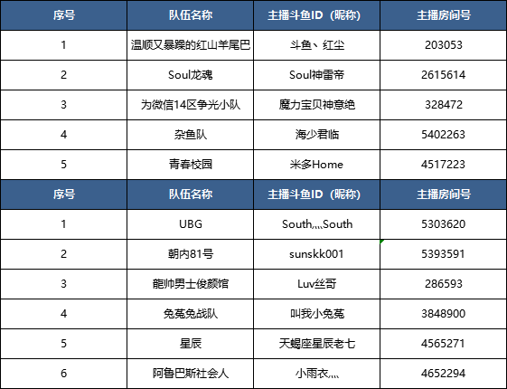 斗鱼《魔力宝贝》明星主播PK赛