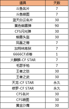 斗鱼直播首次引进巴西CFEL联赛，CF赛事迎来新篇章