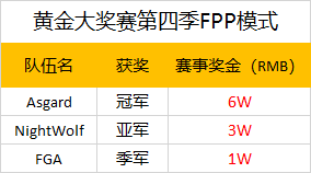 斗鱼绝地求生黄金大奖赛 第四季获奖公告