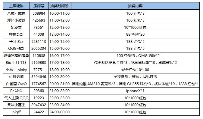 中国队PGI夺冠 绝地狂欢送福利