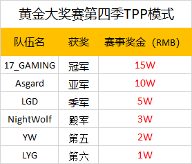 斗鱼绝地求生黄金大奖赛 第四季获奖公告