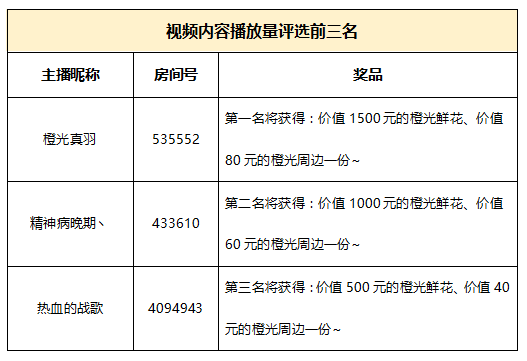 橙光主播招募活动奖励公告