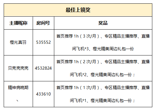 橙光主播招募活动奖励公告