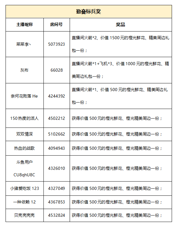 橙光主播招募活动奖励公告