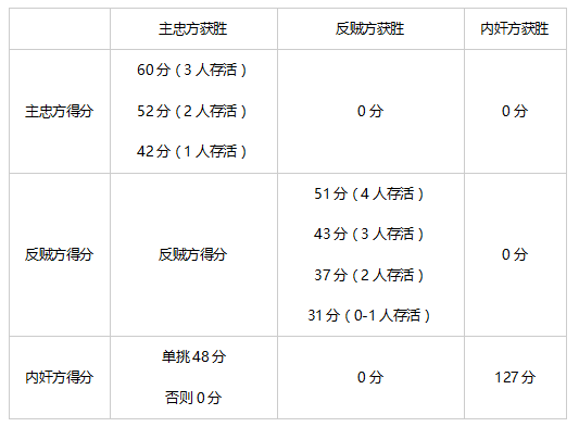 三国杀-千人面杀盛会活动