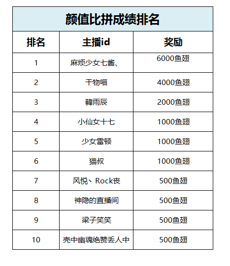 《怪物猎人世界》PC版预热活动获奖公告