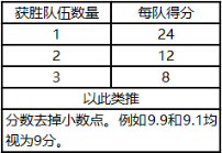 锄神之战-亚洲争霸赛 战队报名火爆征集令