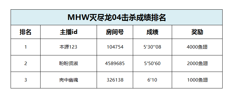 《怪物猎人世界》PC版预热活动获奖公告