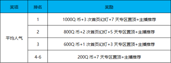 火源主播招募获奖公告