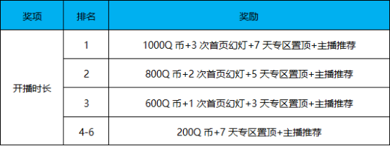 火源主播招募获奖公告