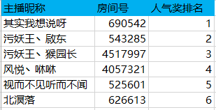 火源主播招募获奖公告