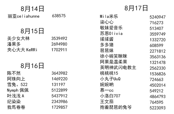 我又初恋啦 主播浪漫COS一起过七夕