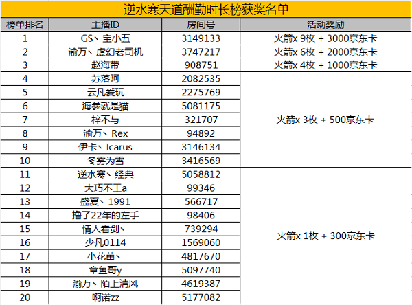 逆水寒天道酬勤榜获奖公告