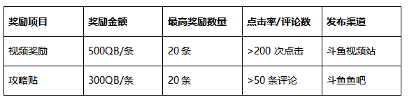 《剑侠情缘2》手游 斗鱼主播招募令