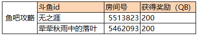 圣斗士星矢主播招募获奖主播公布