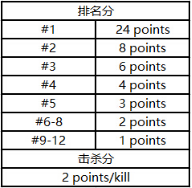 锄神之战-亚洲争霸赛 决赛阶段！亚洲对抗（8.24-8.25）