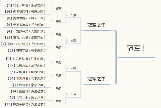 诸神之战 《逆水寒》首届跨服帮会表演赛