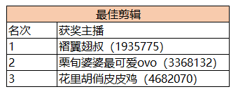 开启奇幻之旅 《风之大陆》主播招募 获奖信息公布