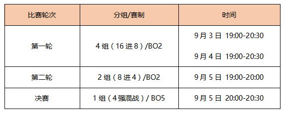 《极品飞车OL》竞速赛