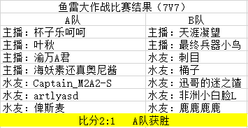 八月军魂，向先烈致敬——暨斗鱼红色军魂节系列活动圆满落幕