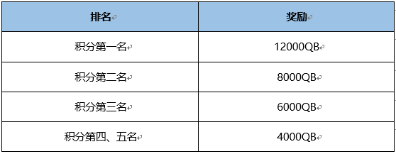 全军青春试炼季之战争之王争霸赛