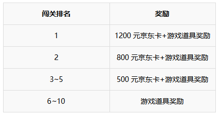 红莲之王狂欢季，闯关竞速好礼等你拿！