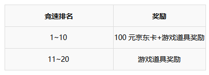 红莲之王狂欢季，闯关竞速好礼等你拿！